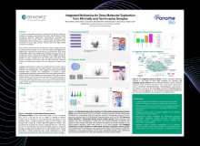 Integrated Multiomics for Deep Molecular Exploration from Minimally and Non-Invasive Samples