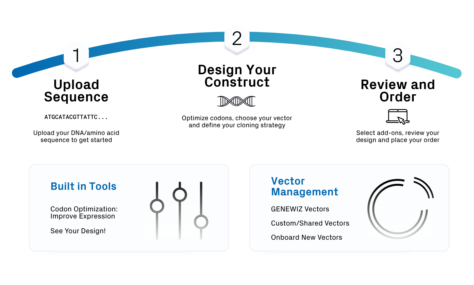 Precision Antibody Workflows