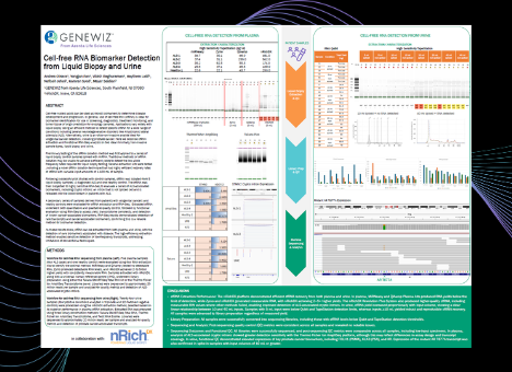 Poster preview for Cell-Free RNA Biomarker Detection from Liquid Biopsy and Urine