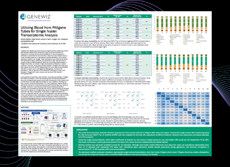 Poster preview for Utilizing Blood from PAXgene Tubes for Single Nuclei Transcriptomic Analysis